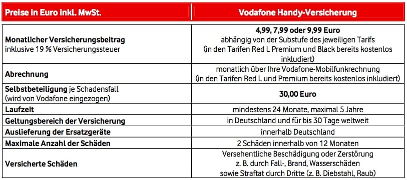 Vodafone Handyversicherung - Tarife